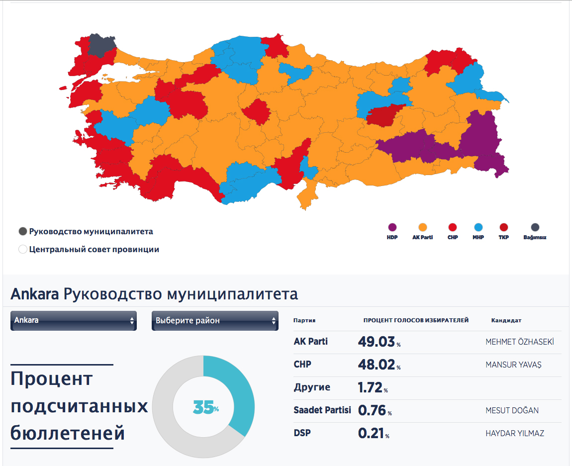 Опубликованы предварительные данные выборов в Турции