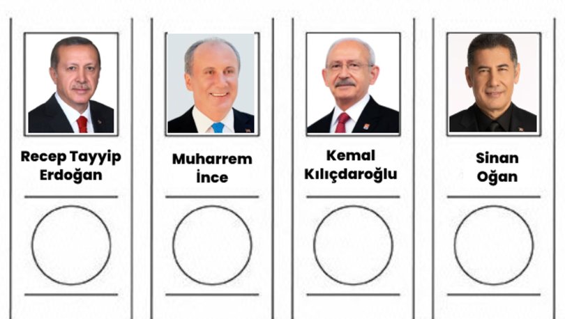 Состоялась жеребьёвка мест для кандидатов на пост президента  Турции