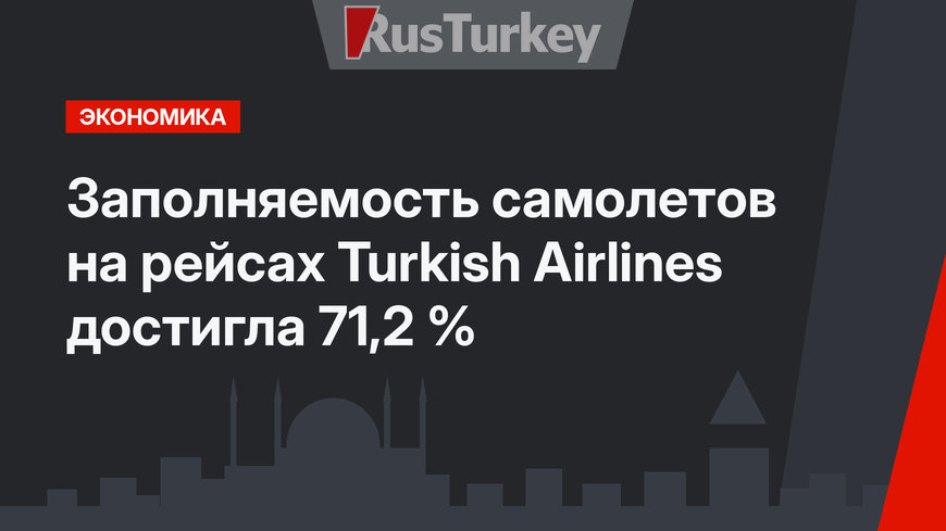 Заполняемость самолетов на рейсах Turkish Airlines достигла 71,2 %