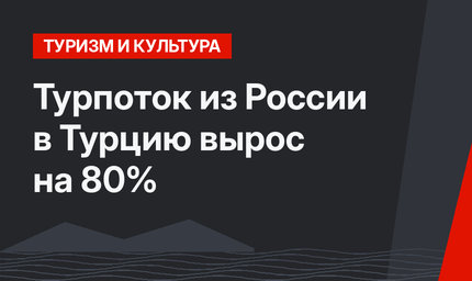 Турпоток из России в Турцию вырос  на 80%