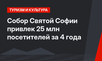 Собор Святой Софии привлек 25 млн посетителей за 4 года